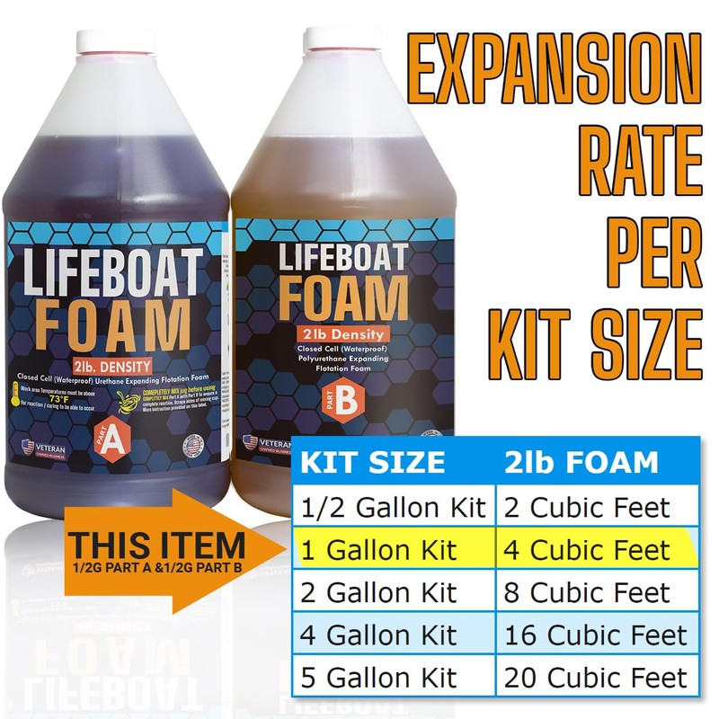 Lifeboat Urethane Pour Foam - 2lb Density - 1 Gallon