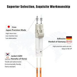 FLYPROFiber 2M/7ft OM1 LC to LC Fiber Patch Cable, Length Options: 0.2m-100m, 1GB Duplex 62.5/125um Multimode Fiber Optic Cable Cord LSZH 2Meter(7ft)