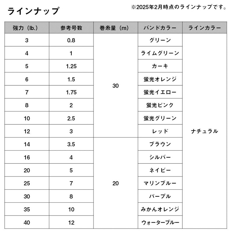 DAIWA Line Fluoroshock Leader X 25LB (#7)