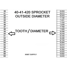 Split Sprocket 40 Chain Pitch for Go Karts and Mini Bikes (44 Tooth)