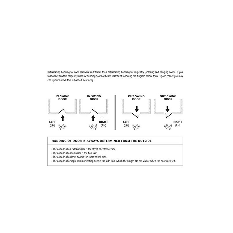 EMTEK Disk Rosette Passage Set with Matching Finish Stuttgart Lever