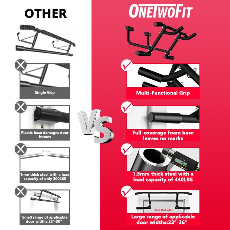 ONETWOFIT 2025 Upgrade Multi-Grip Pull Up Bar for Doorway -