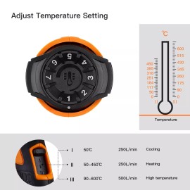 Tacklife Heat Gun 1600W Adjustable Hot Air Gun with 7 Heat Levels 3 Temp-Settings (50℃~60