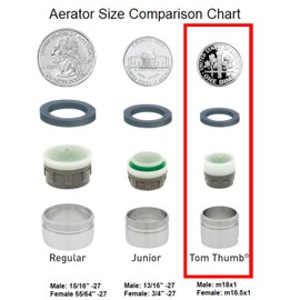 Neoperl Tom Thumb Aerated Small Size Faucet Aerator PCA Perlator Soft Flow Stream Male/Female Bathroom Housing/Washer/Insert (Yellow 2.2 GPM, Male)