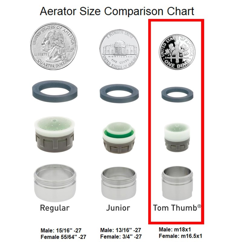 Neoperl Tom Thumb Aerated Small Size Faucet Aerator PCA Perlator