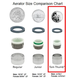 Neoperl Tom Thumb Aerated Small Size Faucet Aerator PCA Perlator Soft Flow Stream Male/Female Bathroom Housing/Washer/Insert (Yellow 2.2 GPM, Male)