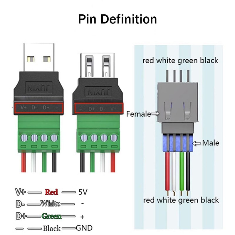 PENGLIN Pack of 4 USB 2.0 Type A Male Female