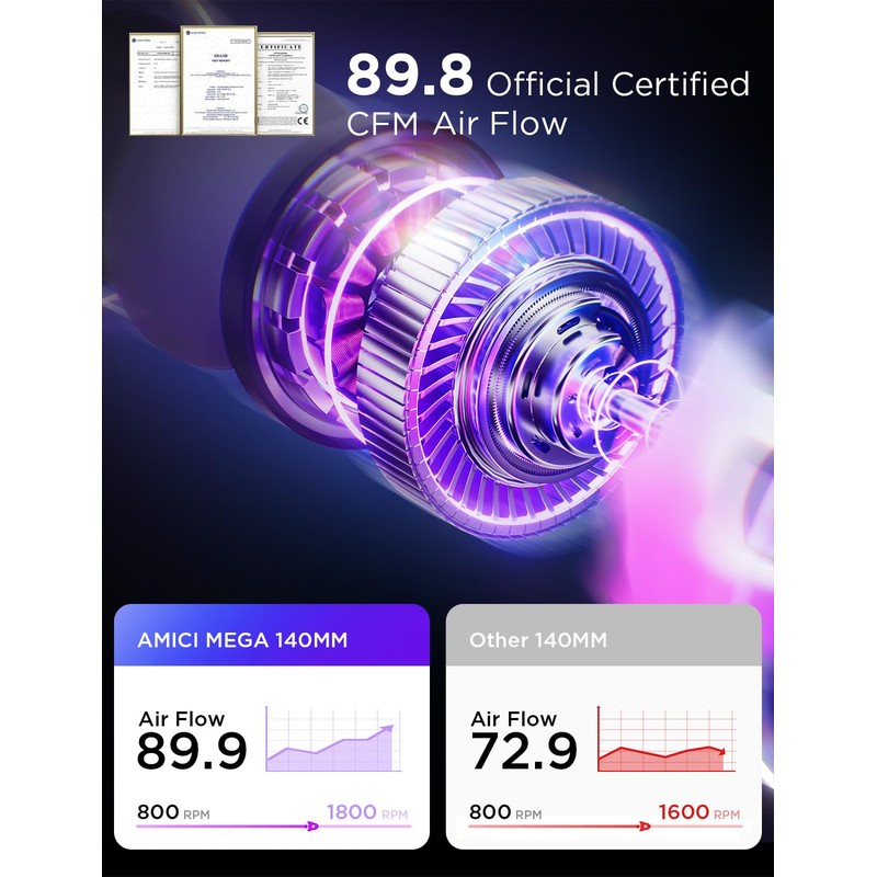 AsiaHorse AMICIPro 140mm ARGB PC Fans,Ultra-Quiet Operation <30dB, 1800 RPM