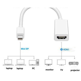 SHANFEILU Mini DisplayPort to HDMI Adapter Mini DP Male to HDMI Female Adapter HD 1080P TB 2.0 for Air/Pro,Pro/Dock,Monitor,Projector White 6.3 inch