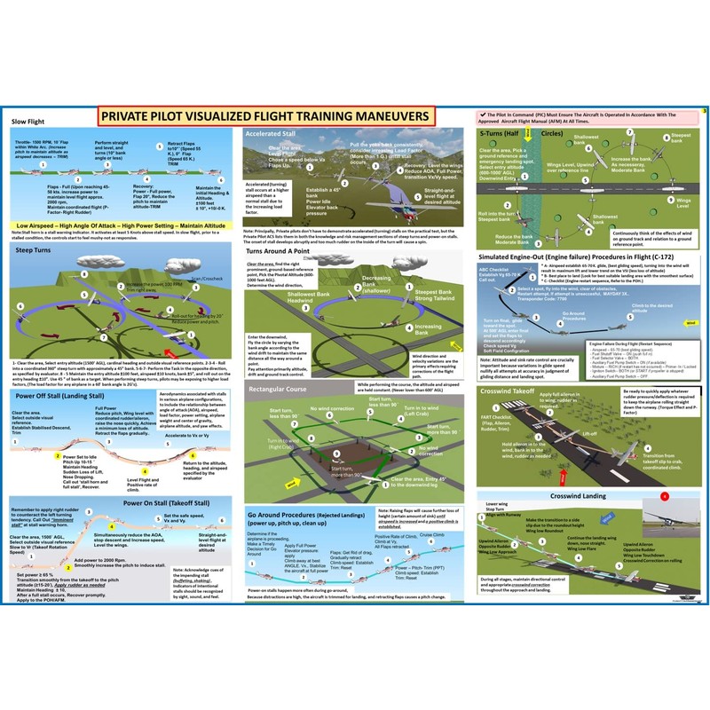 Private Pilot Visualized Flight Training Posters