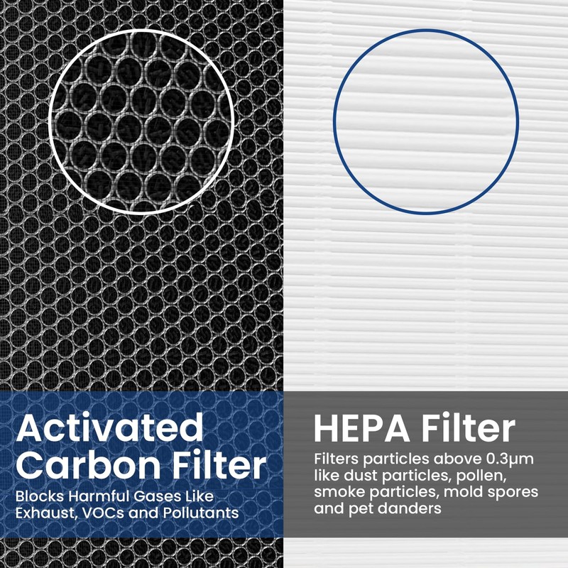Cabin Air Filter for Ford F150 2014-2025