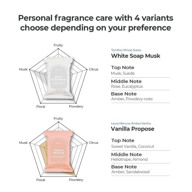 JULYME Perfumed Powder Sheet (20 Count, Full Bloom)