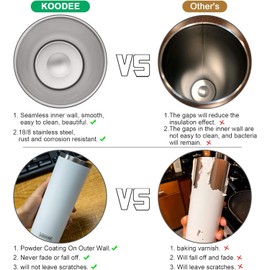 koodee 20 oz Tumbler with Lid and Straw -4 Pack Insulated Skinny Tumblers Stainless Steel Double Wall Water Cup (White/Teal/Sky Blue/Baby Pink)