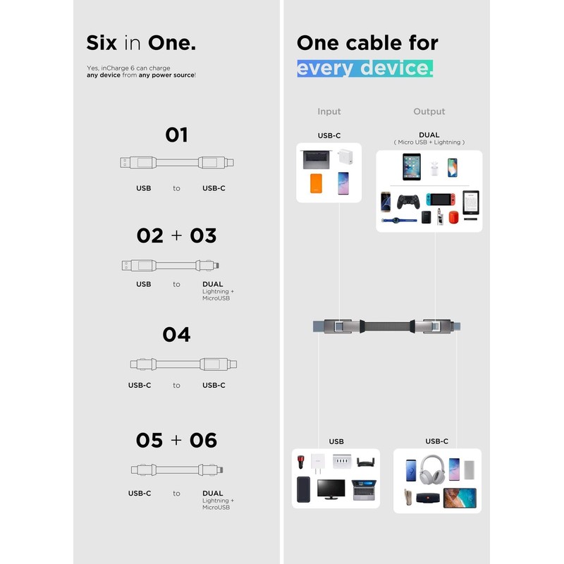 inCharge 6 MAX - 6in1 Keyring Cable - Mercury Grey