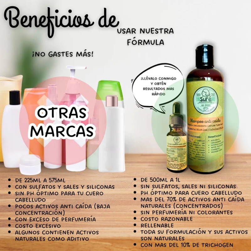 Tratamiento Anti Caída Natural 1 Shampoo 500ml Y 1 Suero