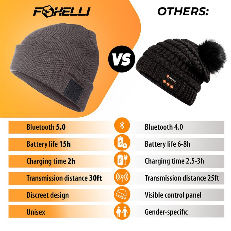 Foxelli Bluetooth Beanie Hat with Headphones Perfect Tech Gift for