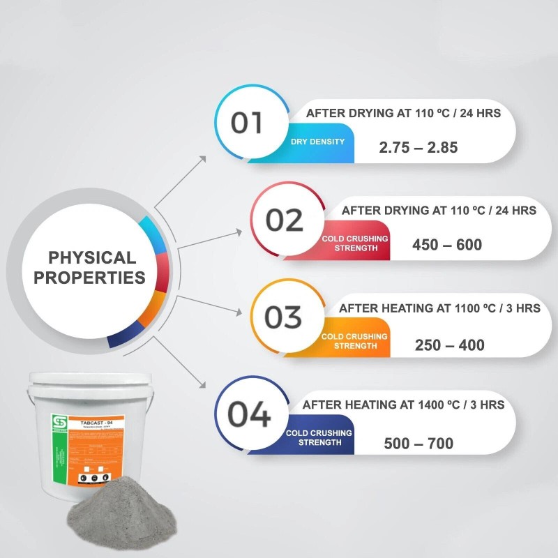 tabcast-94 94% Alumina Dense Castable Refractory Cement 22 Lbs.