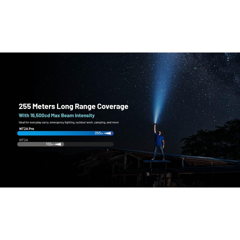 Nitecore MT2A Pro EDC Flashlight, 1000 Lumen, USB Rechargeable, 2X