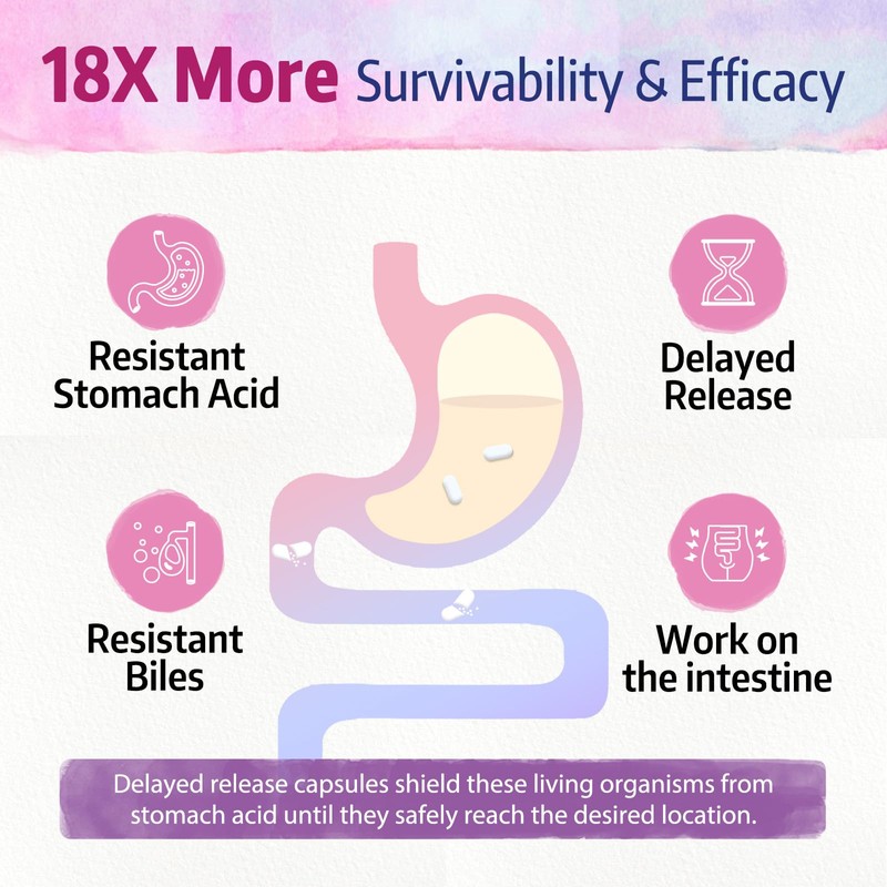 Bonawell Probiotics for Women 100B, with Prebiotics, Digestive Enzymes &