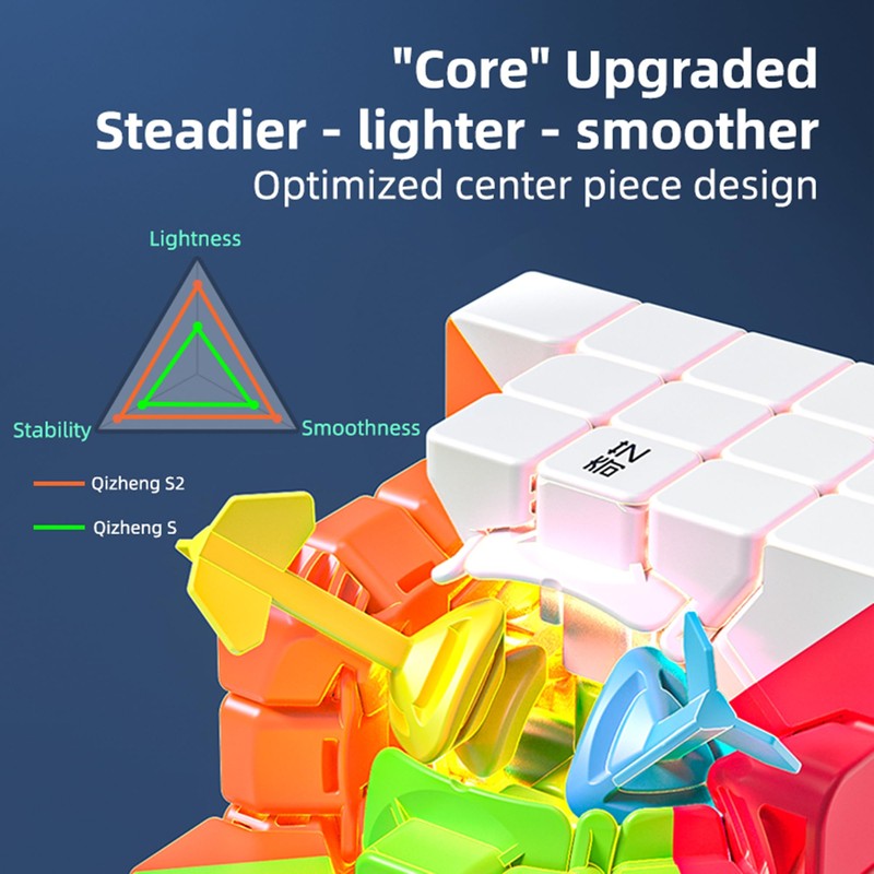XMDCuber QY Toys Speed Cube 5 x 5 Stickerless, Speed