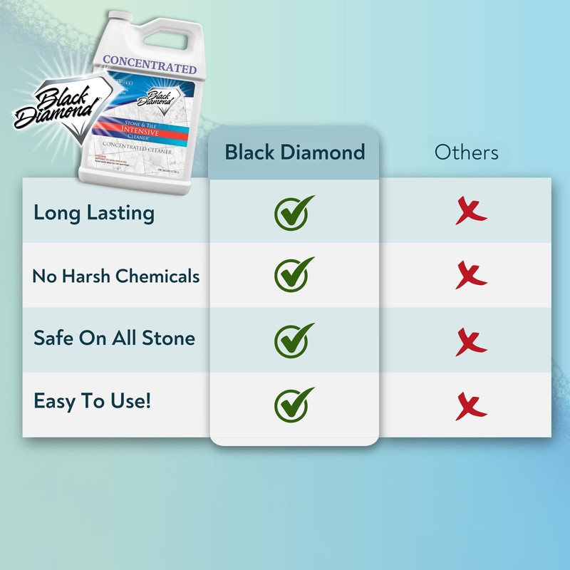 Black Diamond Stoneworks Stone & Tile Intensive Cleaner: Concentrated Deep