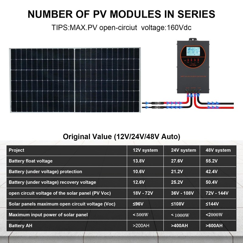 OOYCYOO Solar Charge Controller 40A 12V24V36V48V Auto Max 160V PV