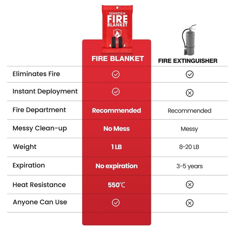 QIANZIEA Fire Blanket,4 Pack,40"x40" Fire Blankets Emergency for Home and