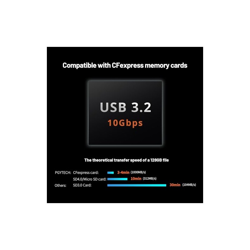 PGYTECH CreateMate - Lector de tarjetas USB 3.2 CFexpress A,