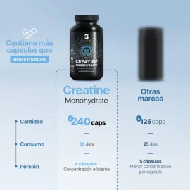 Creatina Monohidratada en Cápsulas | 240 Cáps de Creatina para Desempeño y Recuperación Muscular | Alta Pureza y Fácil de Tomar | Creatine Monohydrate
