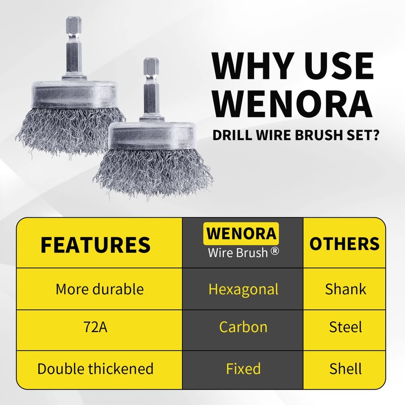 WENORA 4 Pcs Wire Cup Brush Set for Drill, 1/4