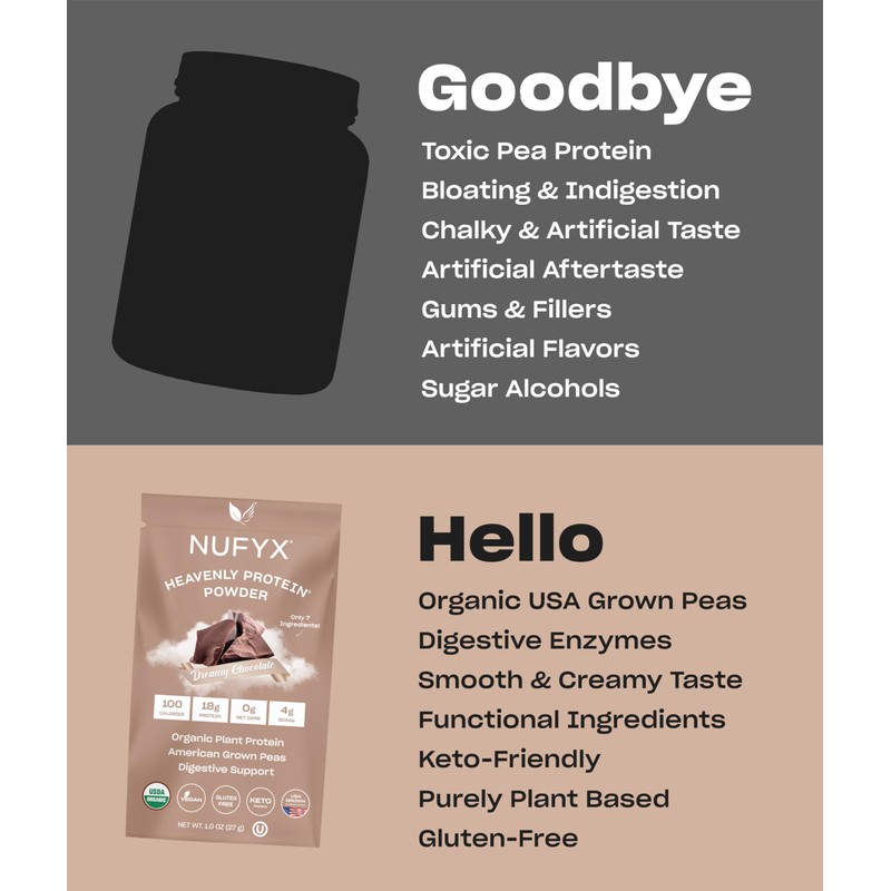 NUFYX Heavenly Protein Powder (Dreamy Chocolate, Packet)