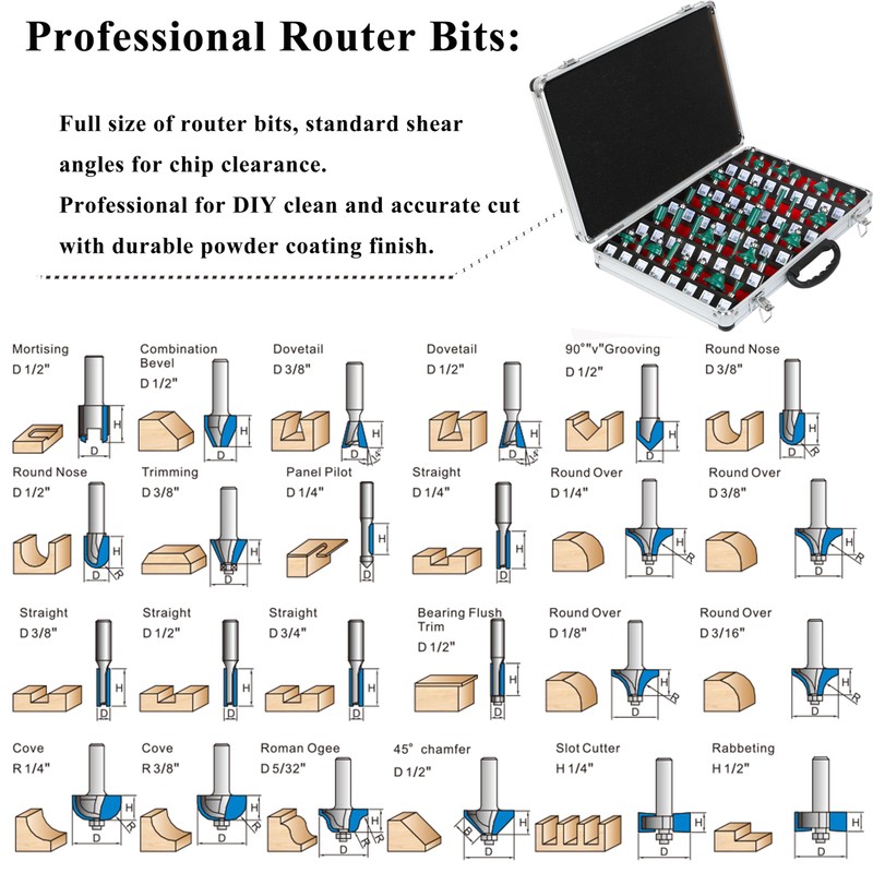 OLETBE Router Bit Set 1/2-Inch Shank, 41 PCS Panel Ogee