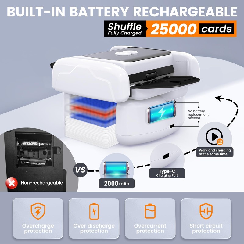 PRENOXA Rechargeable Automatic Card Shuffler Machine for 1-2 Decks, with