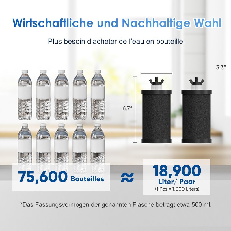 Purewell PB-CH Black Water Filter Purification Elements, Replacement Filters For