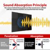 12pcs-96pcs Black Soundproof Wall Pad , 12"X12"X1" Acoustic Foam Panel