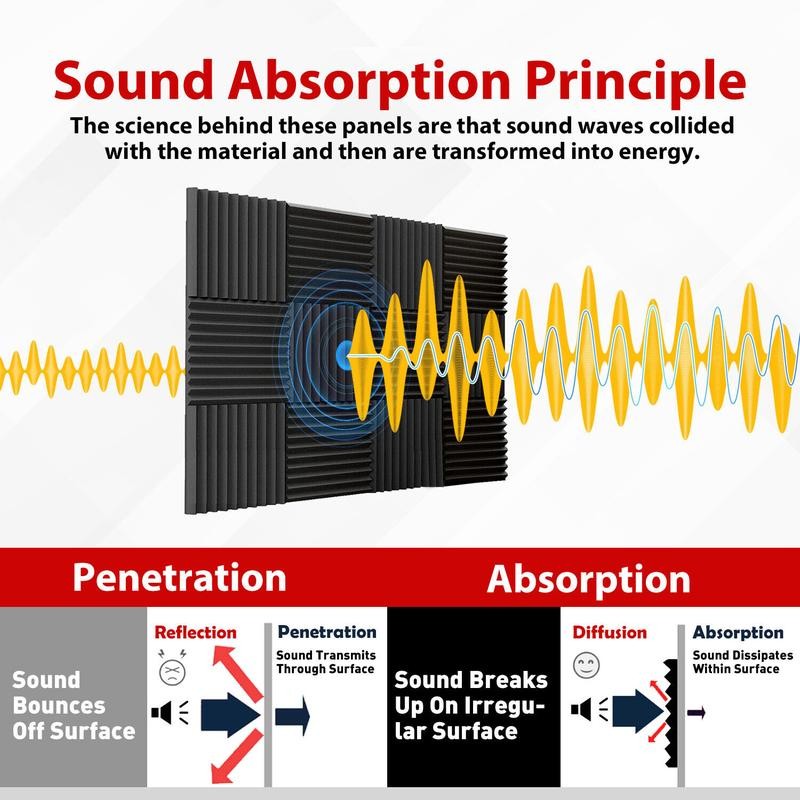 12pcs-96pcs Black Soundproof Wall Pad , 12"X12"X1" Acoustic Foam Panel
