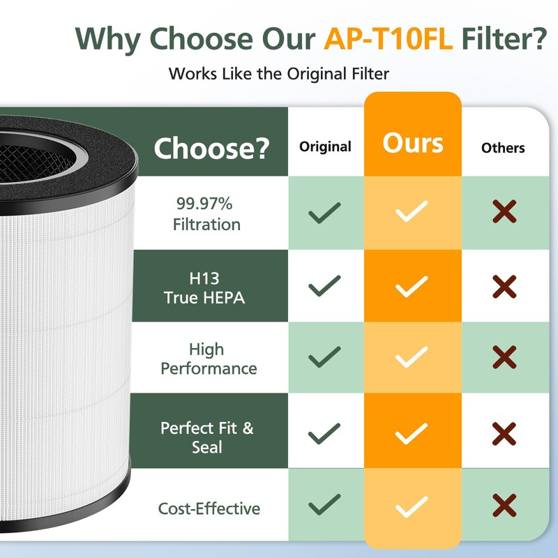 AP-T20FL Replacement Filter for HoMedics AP-T20 and AP-T20WT Air Purifie-r,