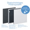 Beurer LR 310/LR 300 Filter Replacement Kit, Triple Layer Filter