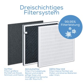 Beurer LR 310/LR 300 Filter Replacement Kit, Triple Layer Filter System, HEPA Filter H13, Activated Carbon Filter, Pre-Filter, for Beurer Air Purifiers LR 310 and LR 300