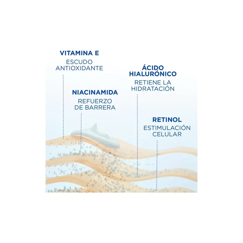 Vitacilina Facial Retinol & Colageno Crema + Serum Firmeza