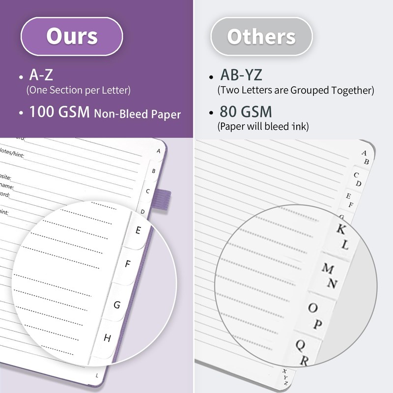 Password Book with Alphabetical Tabs, Hardcover Small Password Keeper, Password