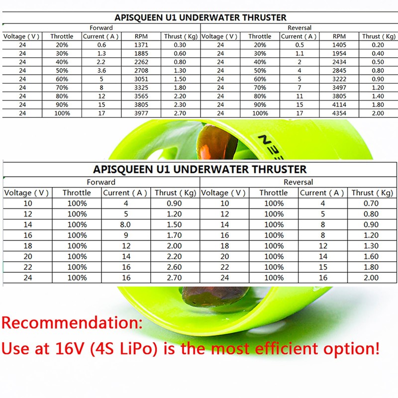 ApisQueen U01 Underwater Thruster with 45A Bi-Directional ESC,12V~16V 2Kg Thrust