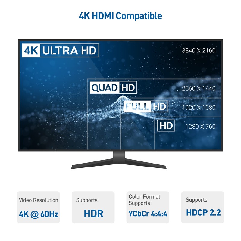 Cable Matters HDMI to Mini HDMI Adapter, Male to Female,