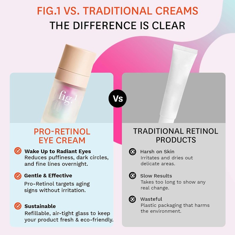 Fig.1 Crema para ojos Pro-Retinol para mujeres, 0,5 fl oz