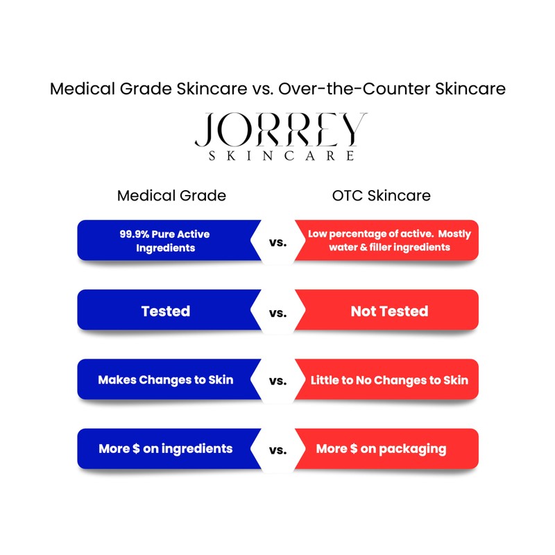 JORREY SKINCARE Green Tea Moisturizer