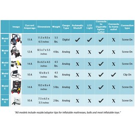 Kensun Portable Travel Multi-Use Childrens' Bike Air Inflator Pump Kit with Hard Carry-Case