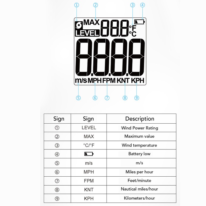 Handheld Anemometer 180° Fan Rotation LCD Digital Display Temperature Humidity