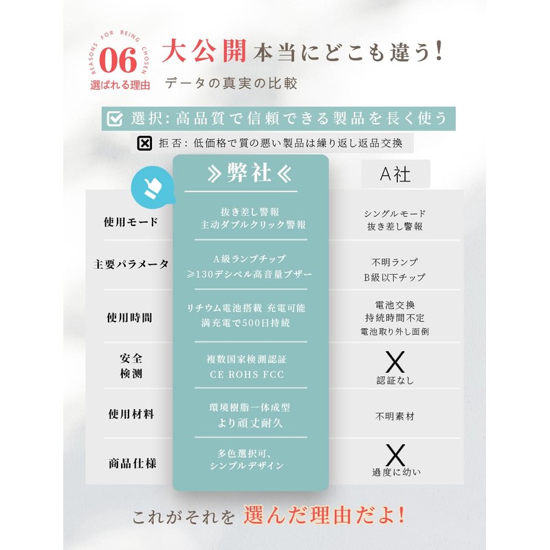 Kanomi Security Buzzer (New Upgraded Version Dual Mode Activation), 130