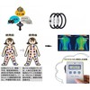 FUANNA Men's Bracelet, Titanium, Anti-Static, Magnetic, Germanium Bracelet, Static Removal,