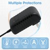 18V Massage Gun Charger Adapter Compatible with Hypervolt 2 Pro,